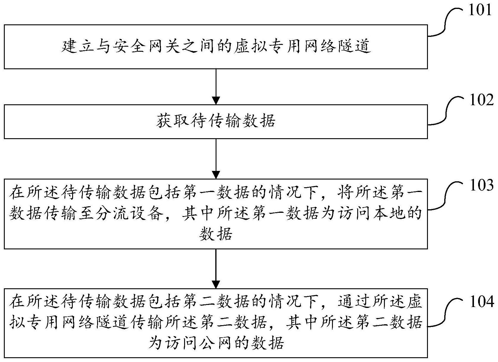 一种数据传输处理方法、装置及设备与流程