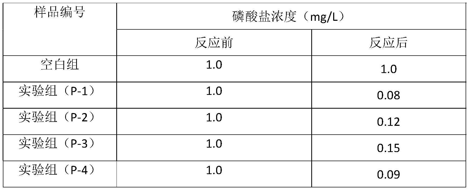 一种用于去除地表水中磷酸盐的除磷材料及其制备工艺的制作方法