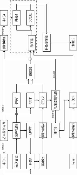 一种应用于抽油机的光蓄网互补多电源智能切换供电系统