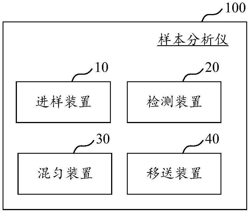 样本分析仪的制作方法