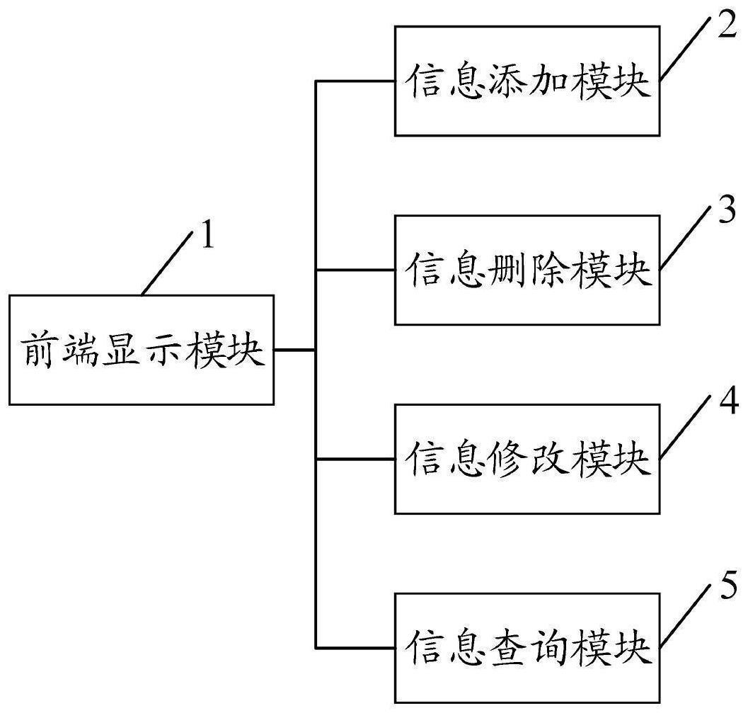 一种基于XML的运动员信息管理系统