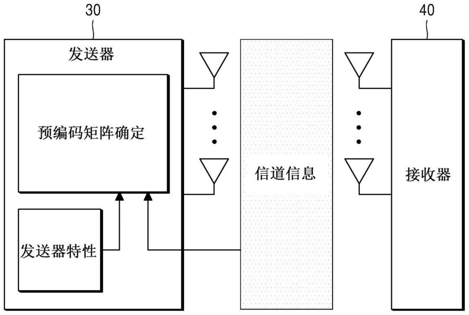 多输入多输出传输装置及其操作方法与流程