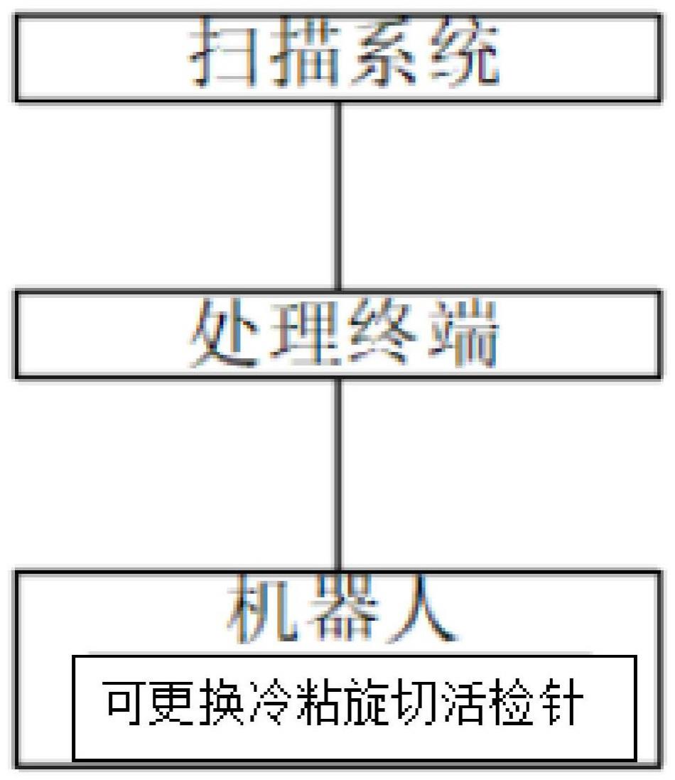 可更换冷粘旋切活检系统的制作方法