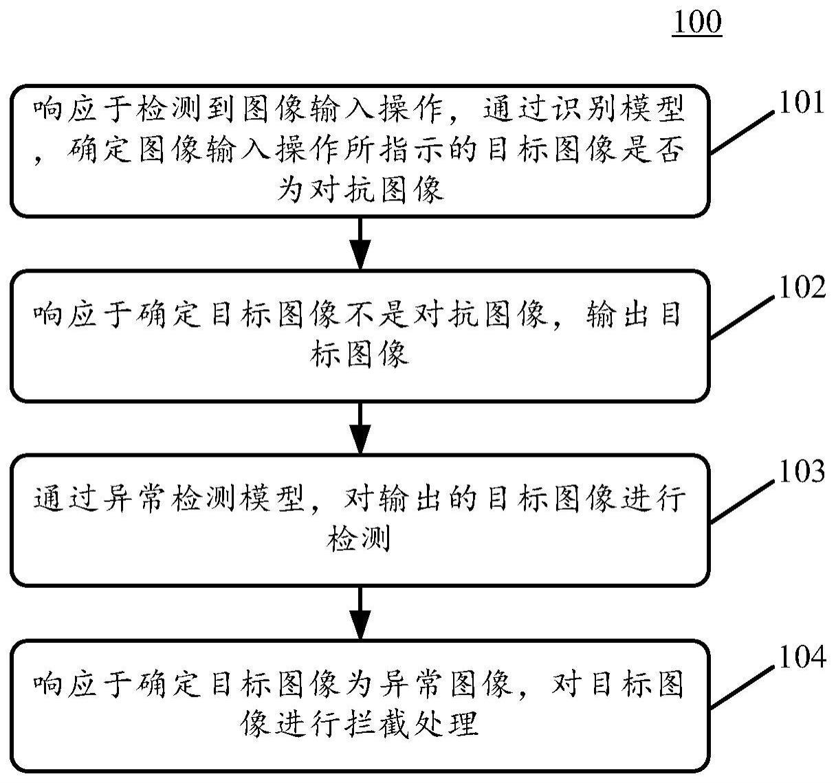 图像在线处理方法、装置、电子设备和计算机可读介质与流程