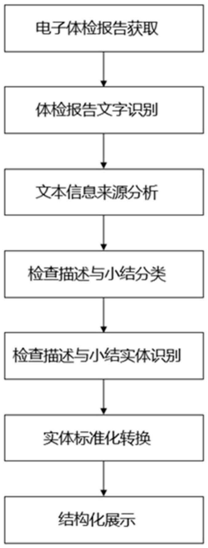 一种基于体检报告文本信息的智能结构化解析方法及系统与流程