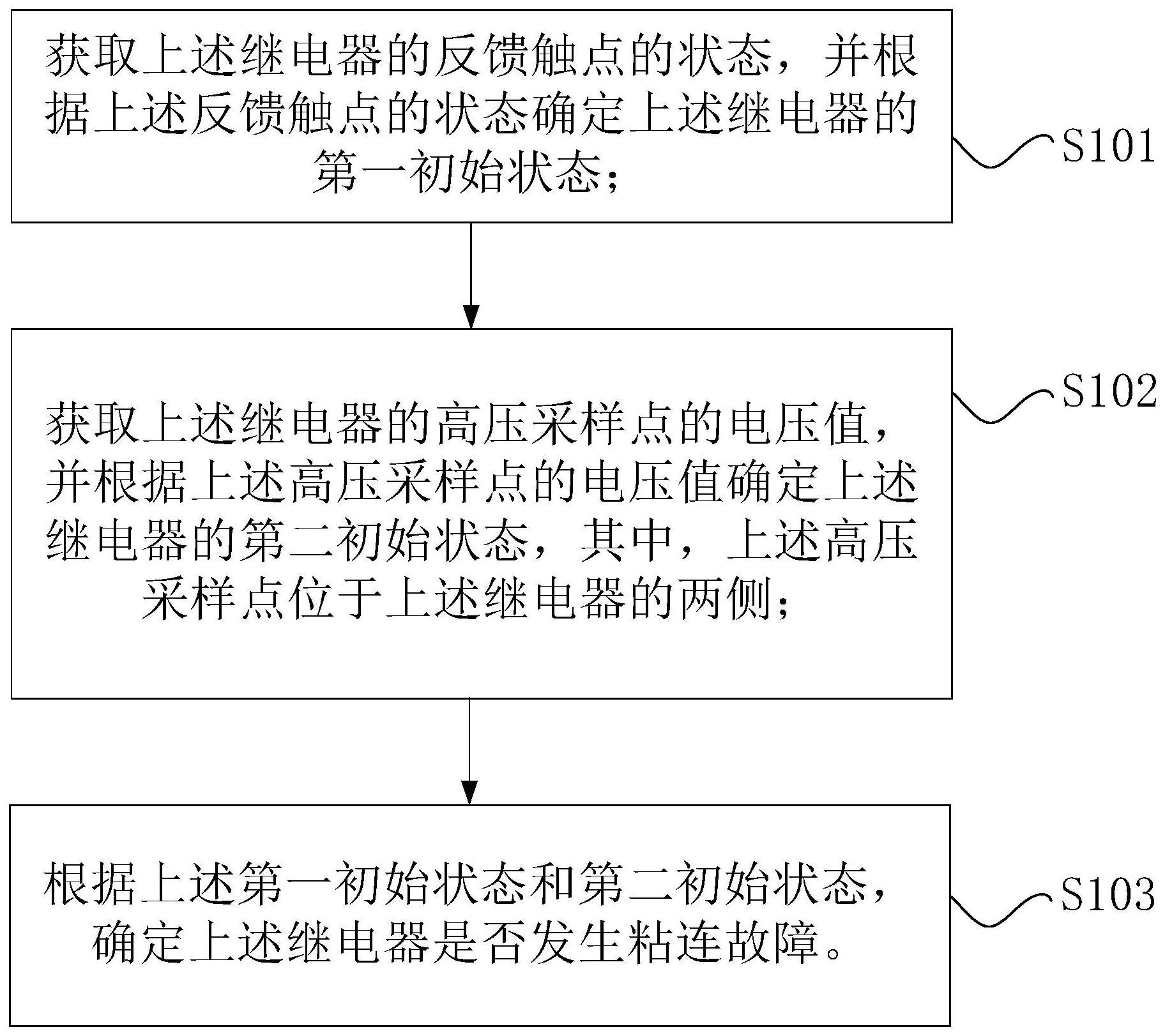 继电器的检测方法、计算机可读存储介质和充电桩与流程