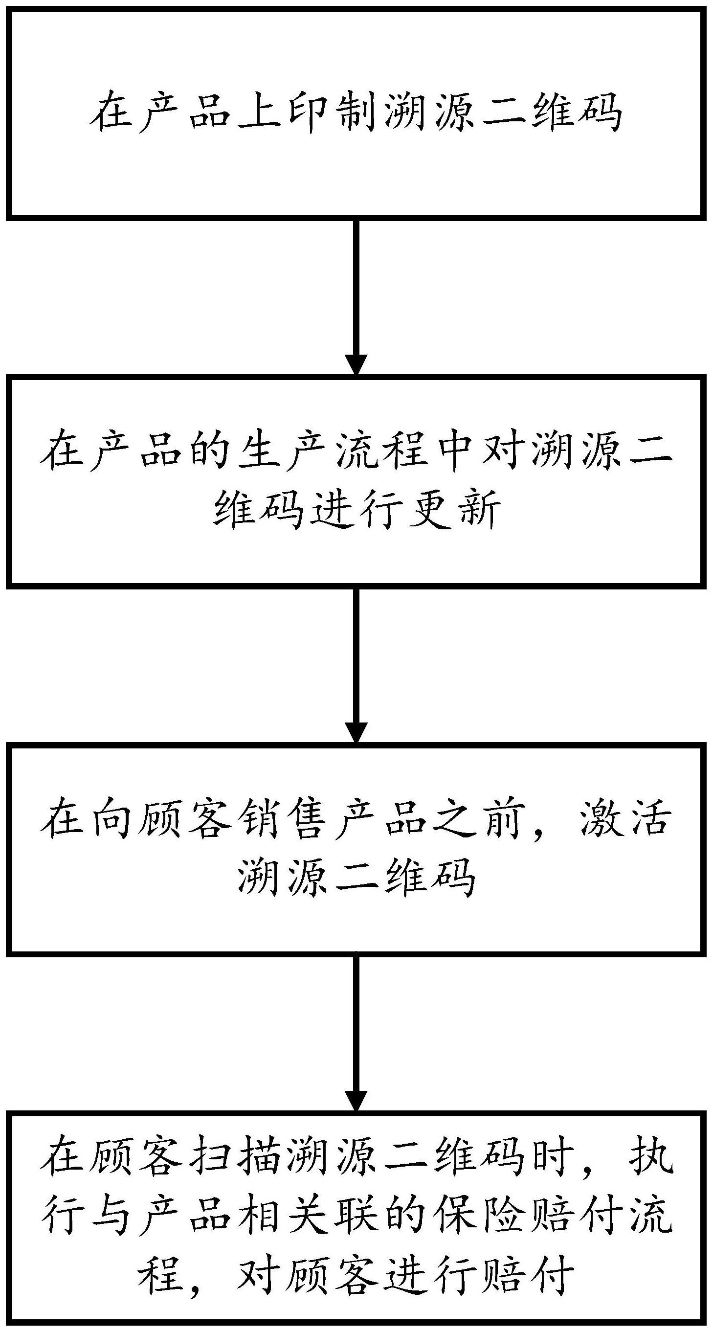 一种产品生产流程赋码验码方法、系统和存储介质与流程