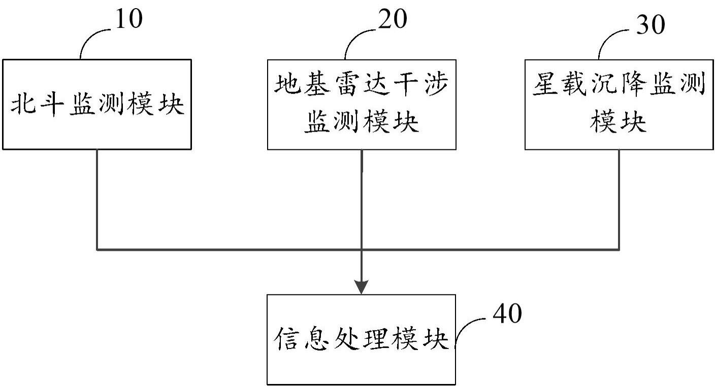 桥梁综合变形监测系统及方法与流程