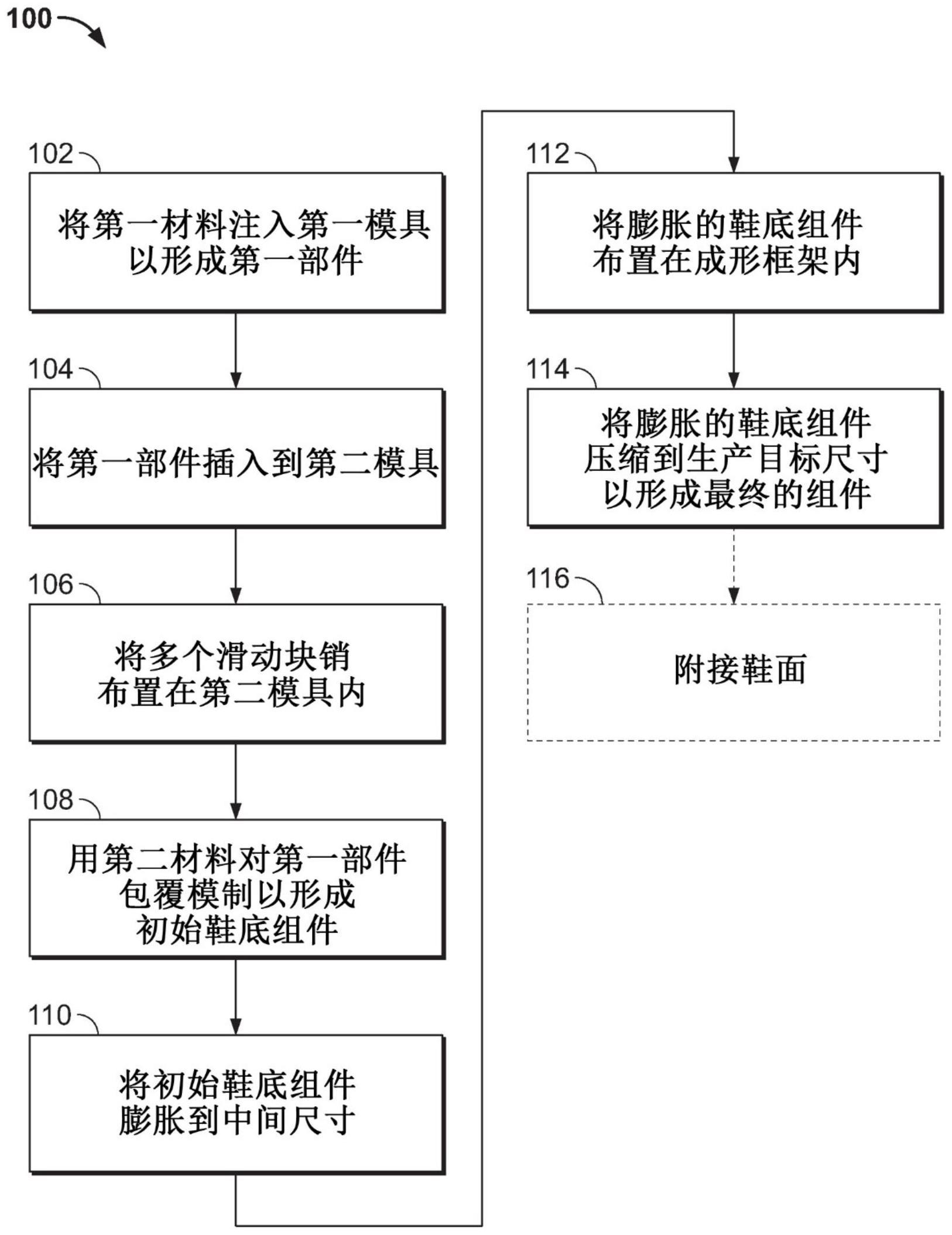 用于由模具制造鞋类物品的一部分的系统和方法与流程