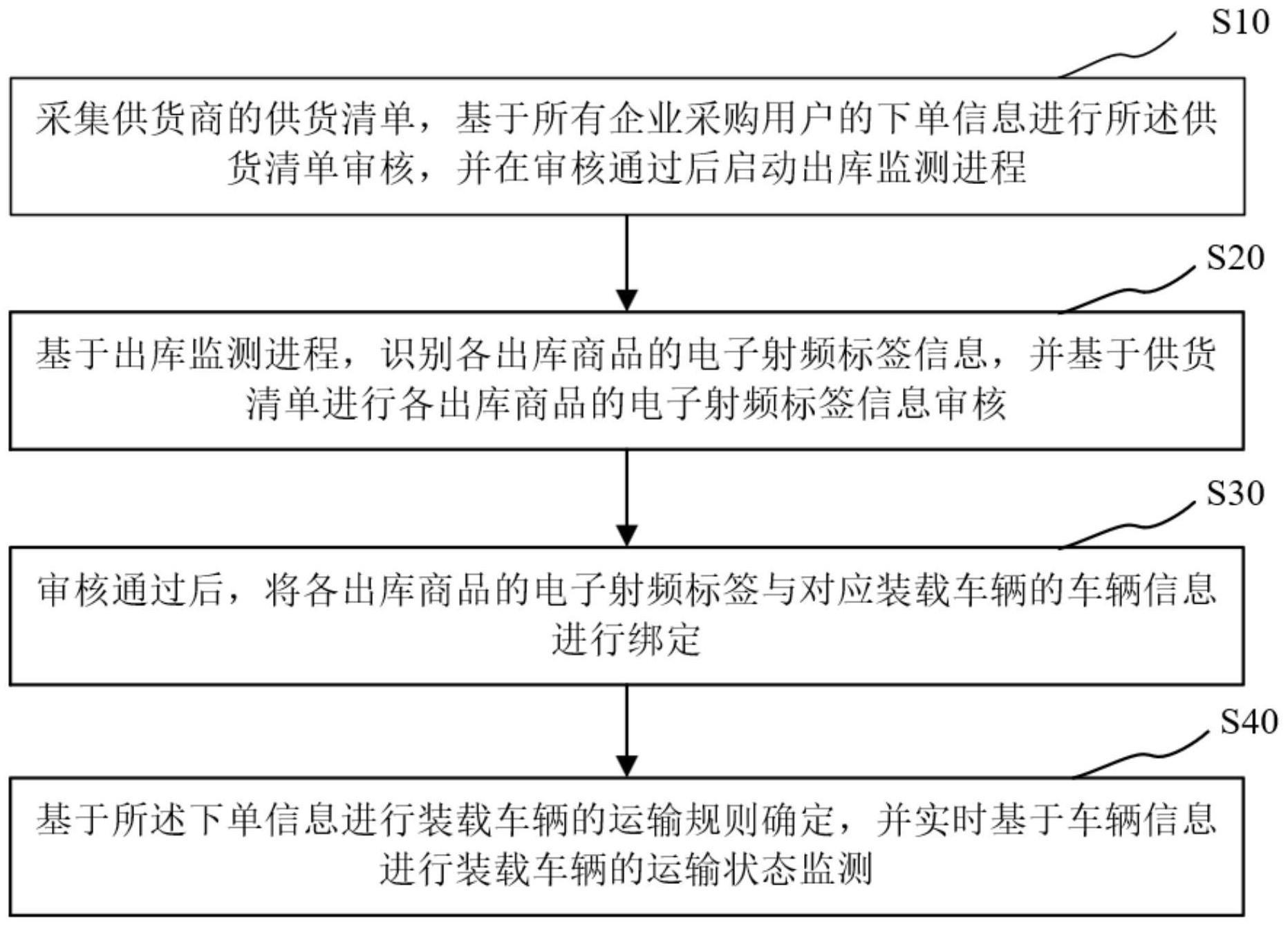 订单跟踪流程图图片