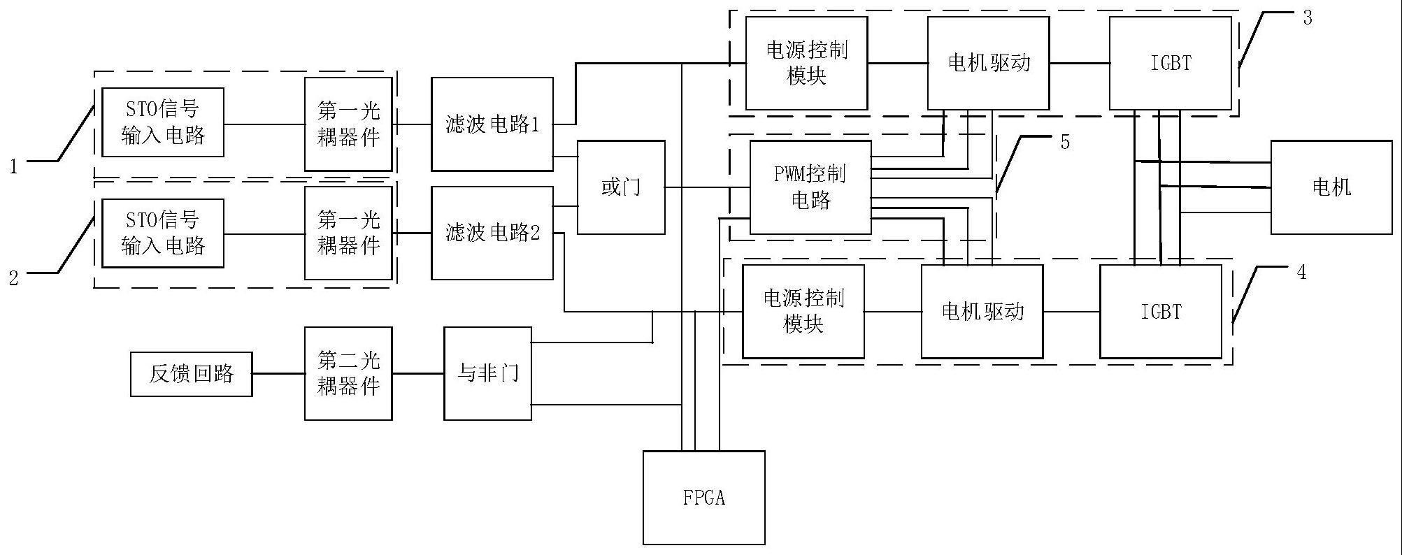 一种安全转矩关闭电路和伺服控制系统的制作方法