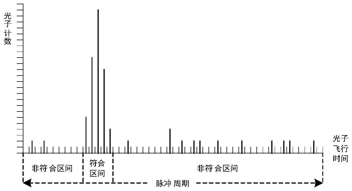 自由运行模式单光子探测器的性能参数标定方法与流程