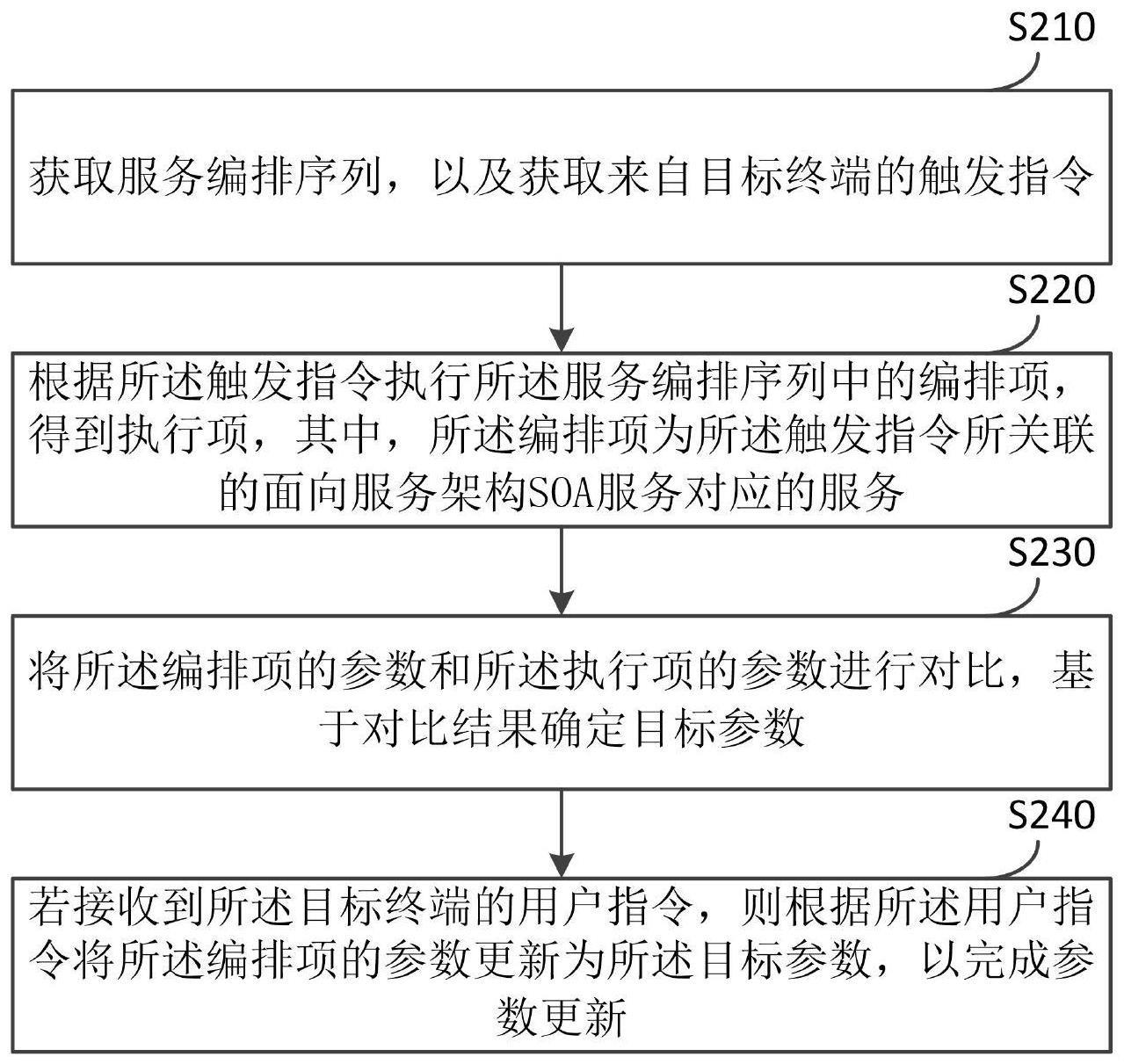 服务编排的参数更新方法、装置、设备及存储介质与流程