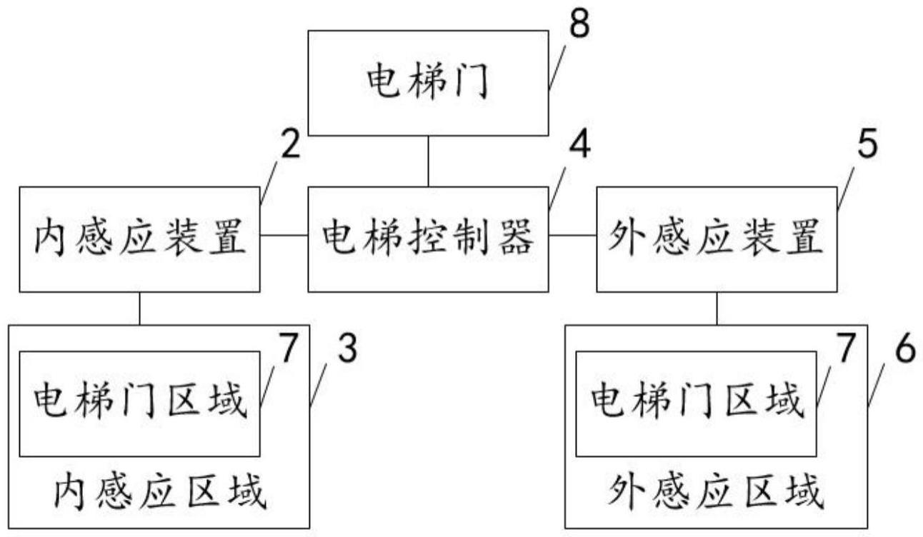 一种电梯门控制装置及电梯的制作方法