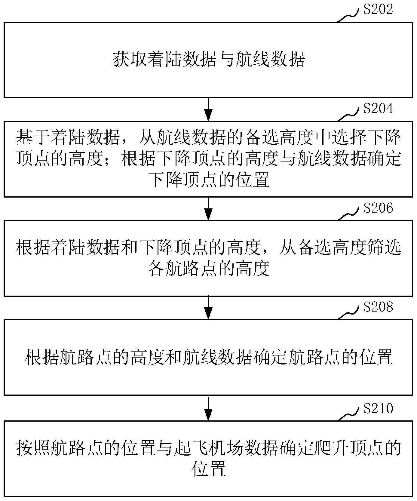 飞行计划生成方法、装置、计算机设备和存储介质与流程