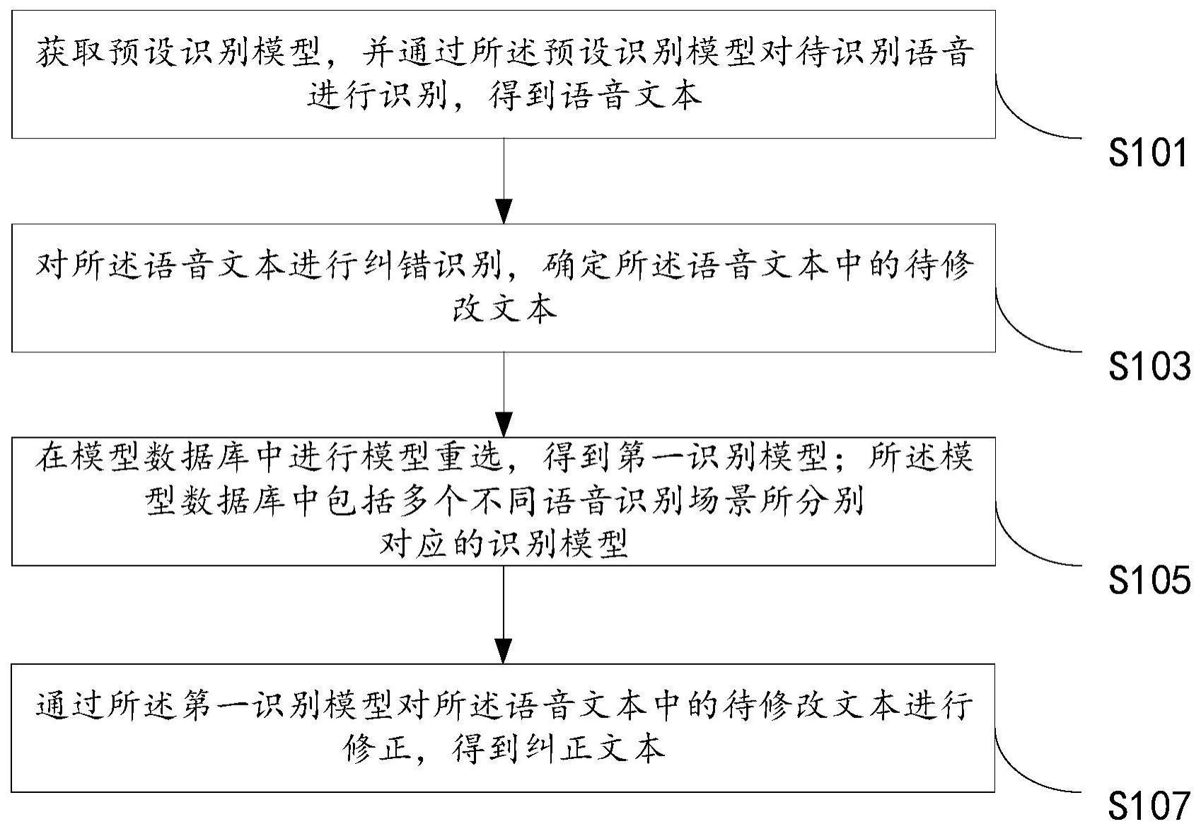 语音识别文本修订方法、装置、计算机设备以及存储介质与流程