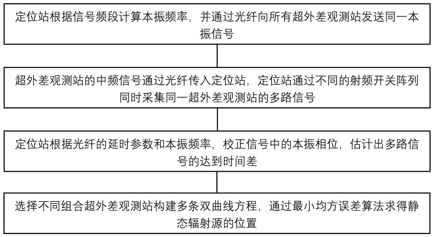 一种基于光纤延时校正的TDOA定位方法及系统与流程