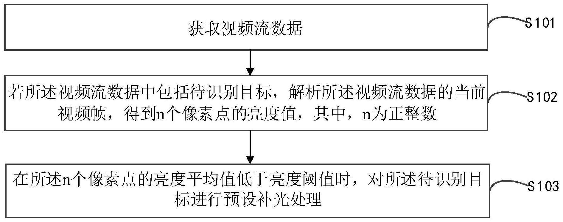 摄像头补光灯控制方法、装置、摄像、机器人设备及介质与流程