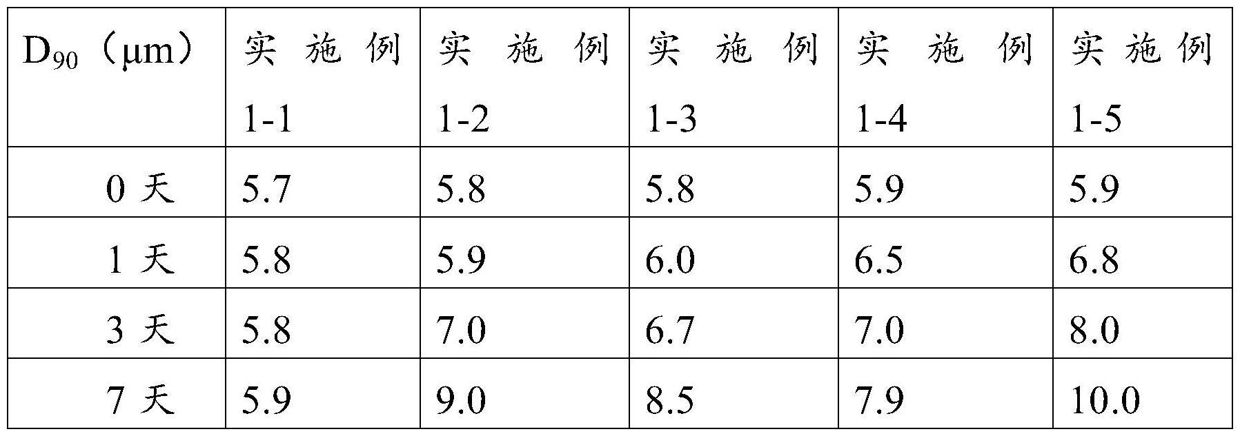 一种用于制备吸入粉雾剂的方法与流程