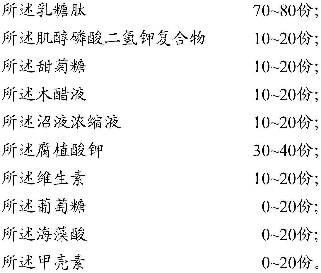 一种功能性水溶肥料制备方法及应用与流程