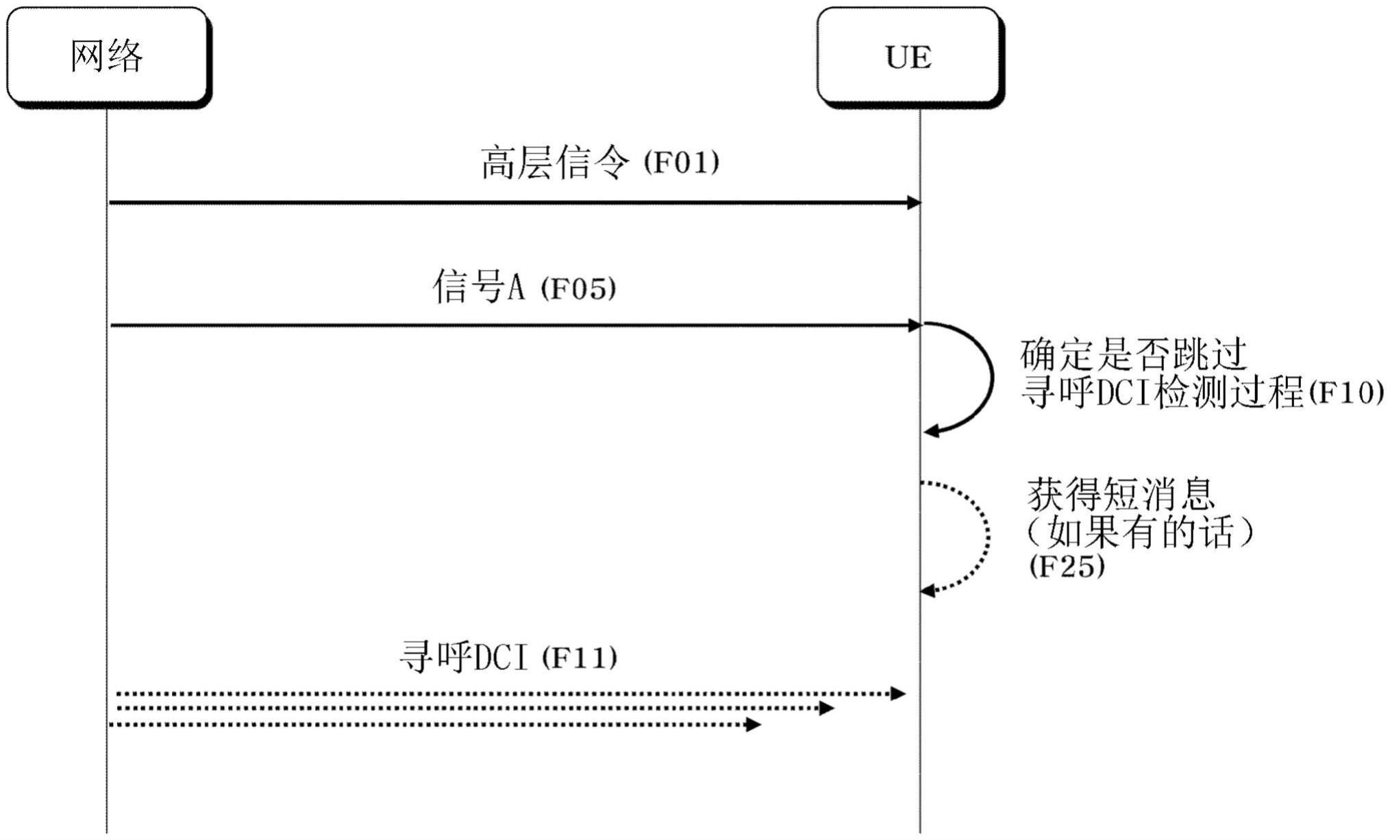 在无线通信系统中发送/接收无线信号的方法和装置与流程