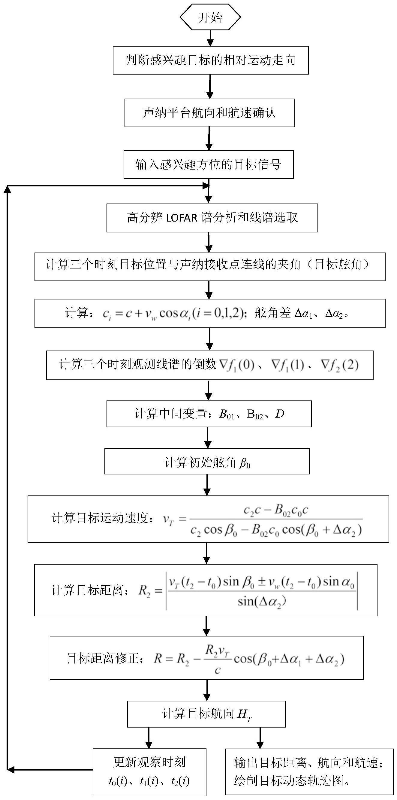 一种被动声纳目标距离及运动轨迹估计方法与流程