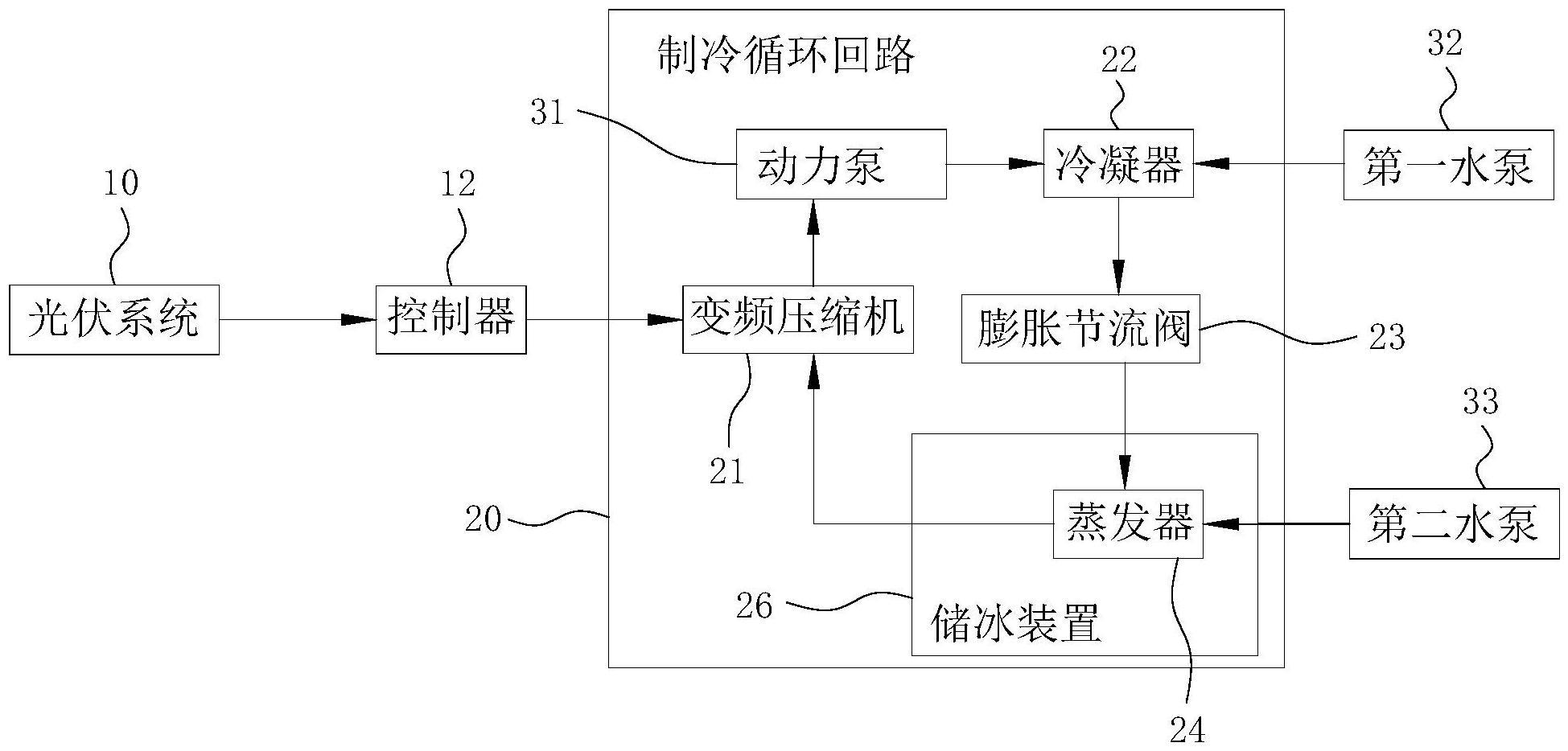 漂浮式光伏直驱冷冻海水制冰系统