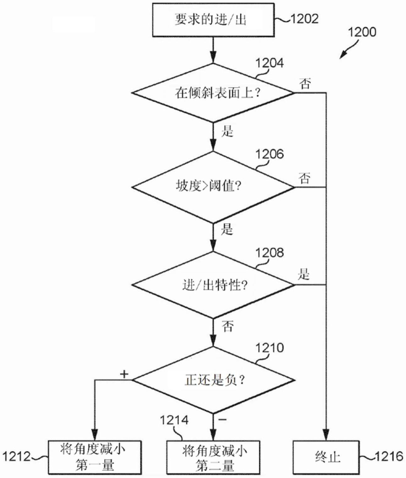 车辆主动悬架控制系统和方法与流程