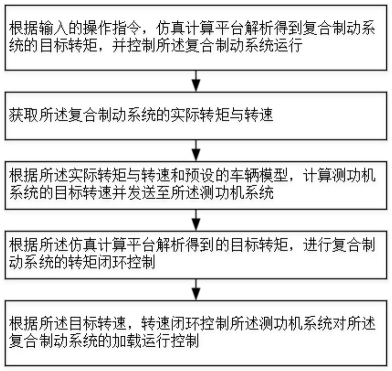 复合制动系统台架的控制方法、台架、设备及存储介质