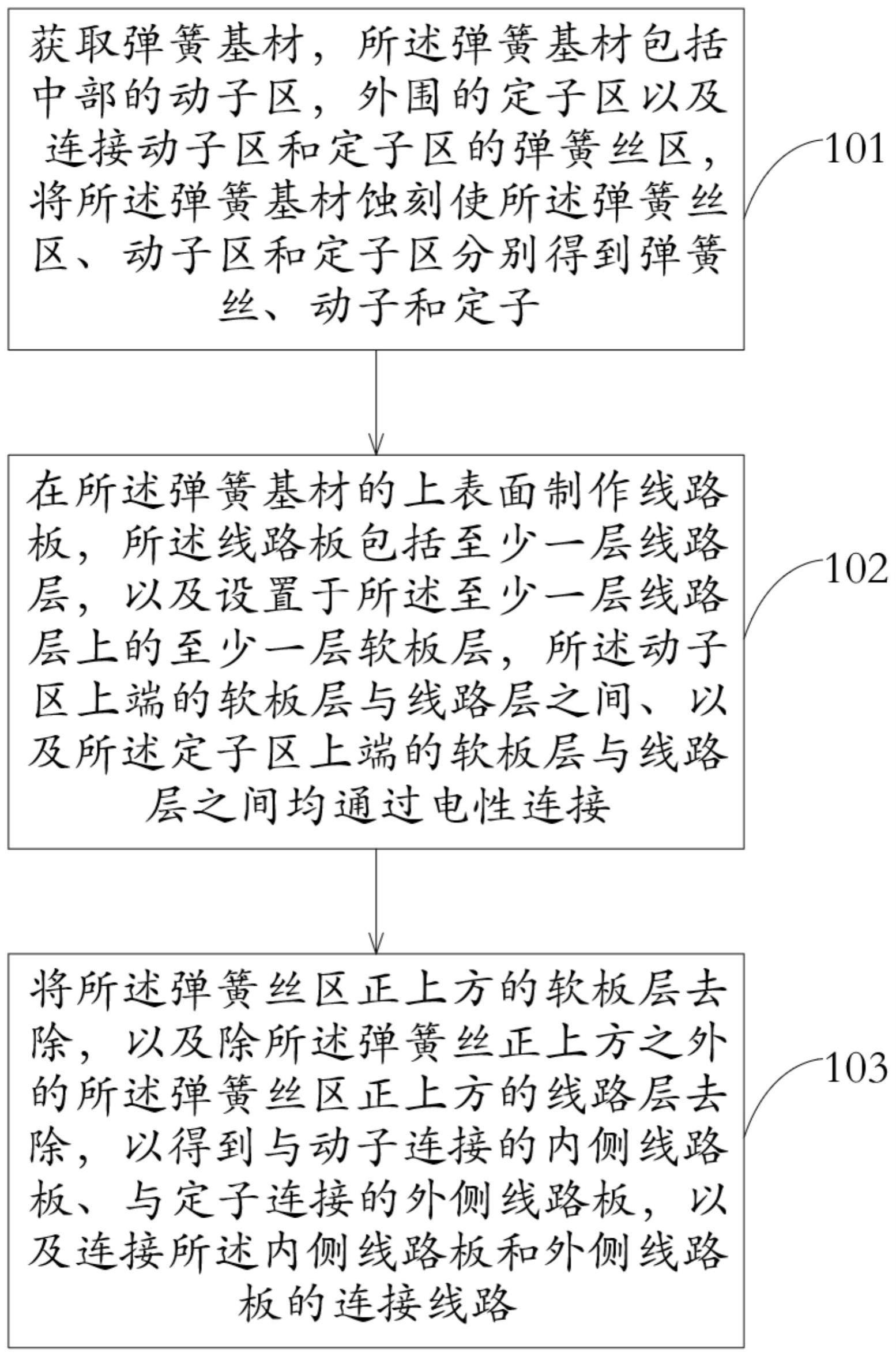 图像传感器移动装置的制作方法及图像传感器移动装置与流程