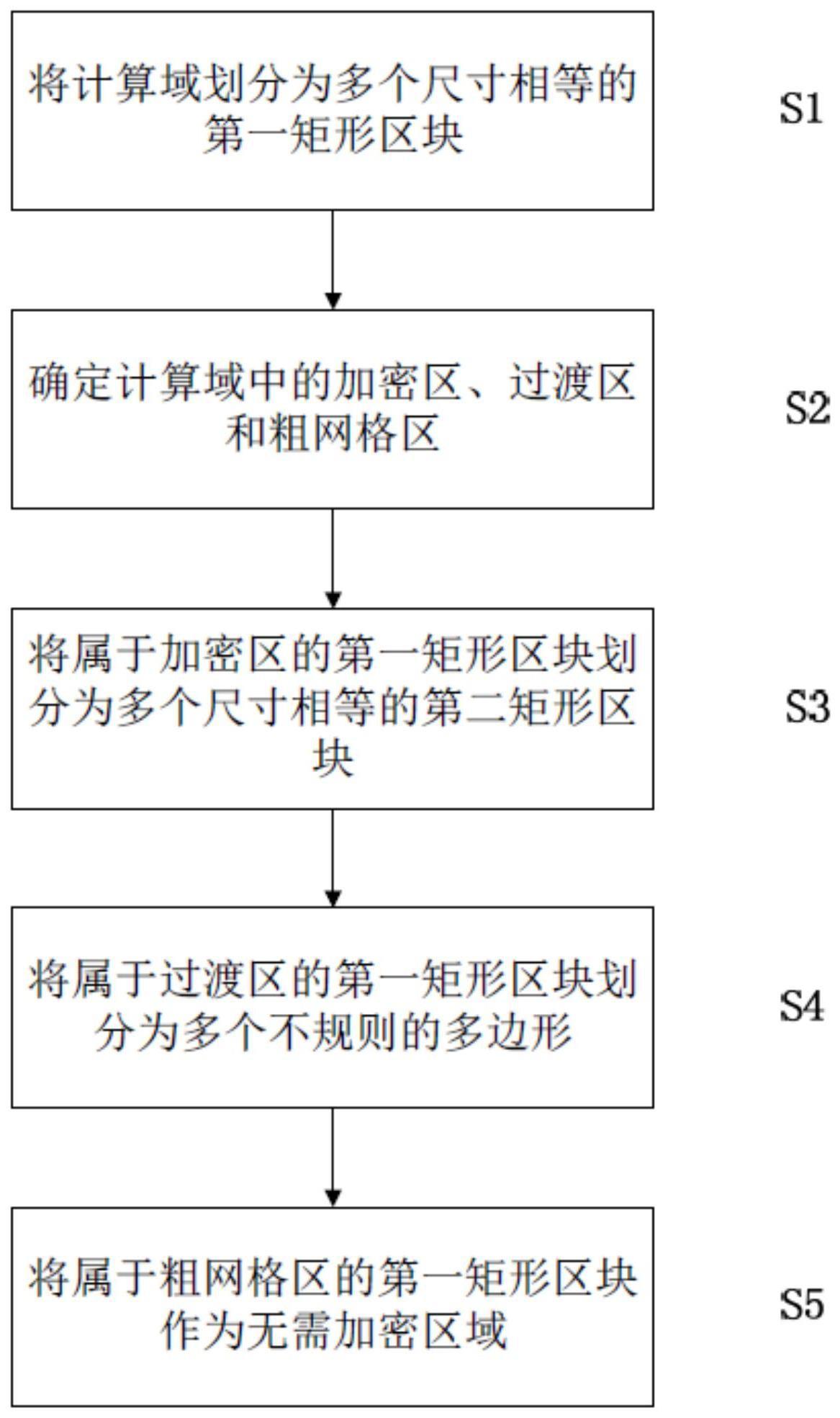 适用于大坡度地形数值分析结构化网格加密方法及装置