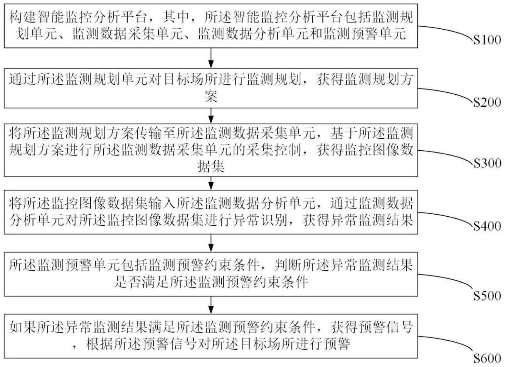 一种监控数据分析方法及系统与流程