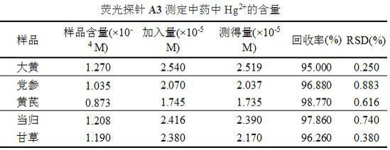 一种萘苯丙吡喃酮荧光探针在检测汞离子、铁离子、碘离子中的应用