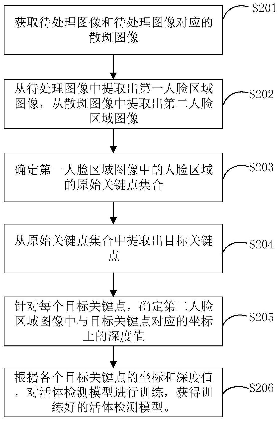 一种活体检测模型训练方法和活体检测方法与流程