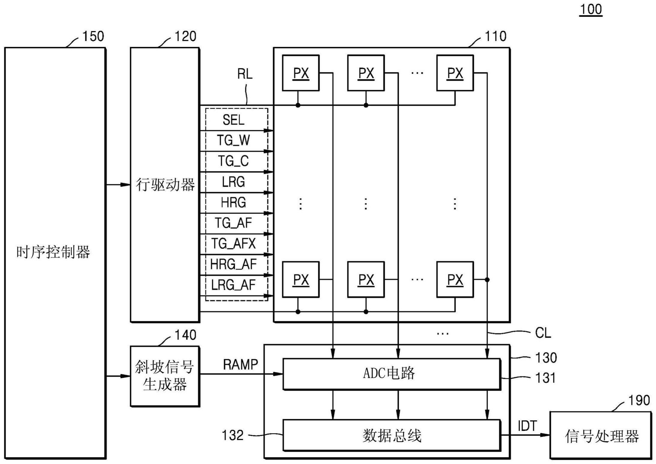 图像传感器和图像传感器的操作方法与流程