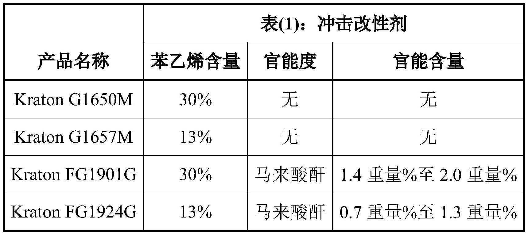 包含官能弹性体的环烯烃树脂组合物的制作方法