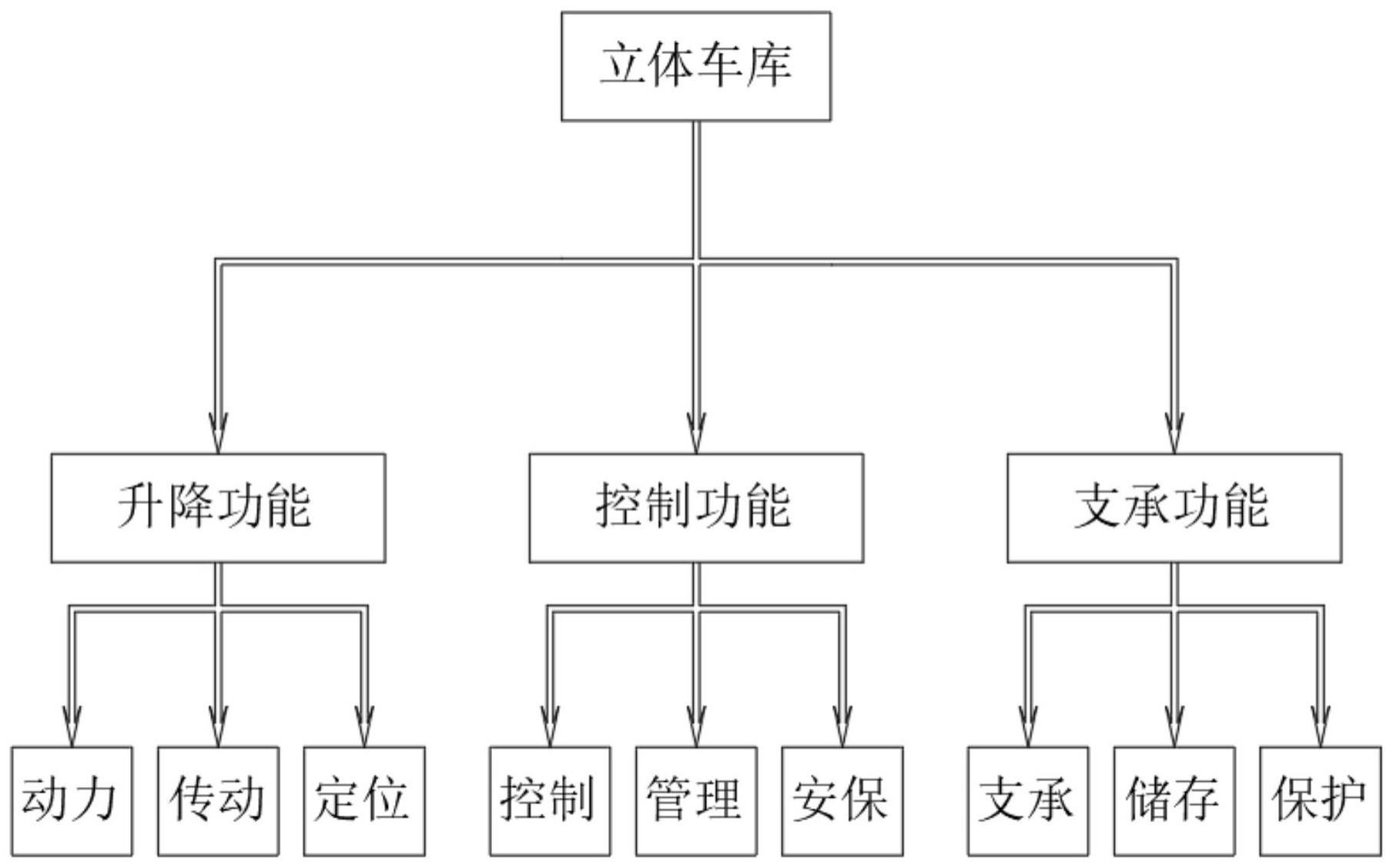 一种垂直升降式立体停车库系统