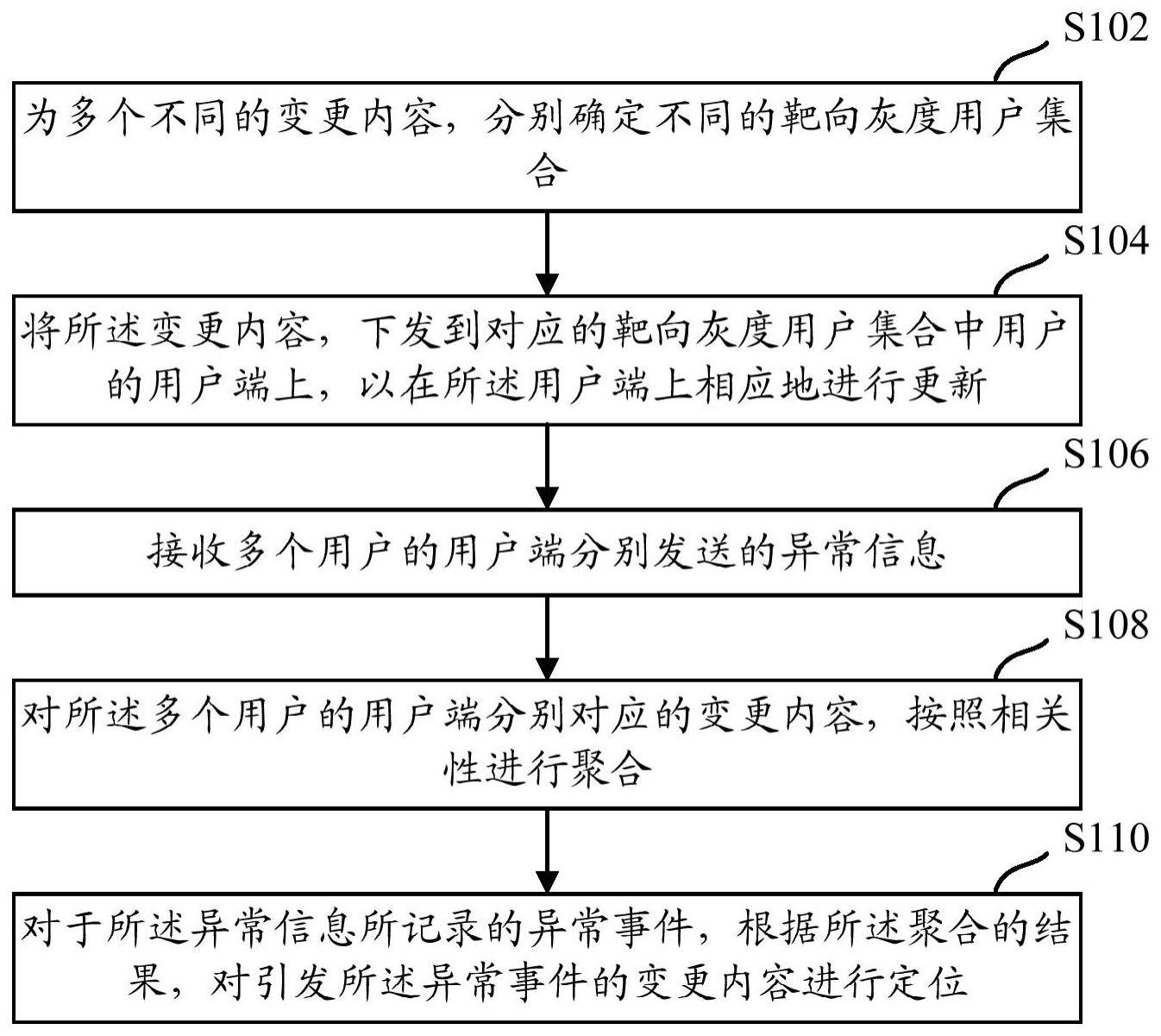 变更内容定位方法、装置以及设备与流程