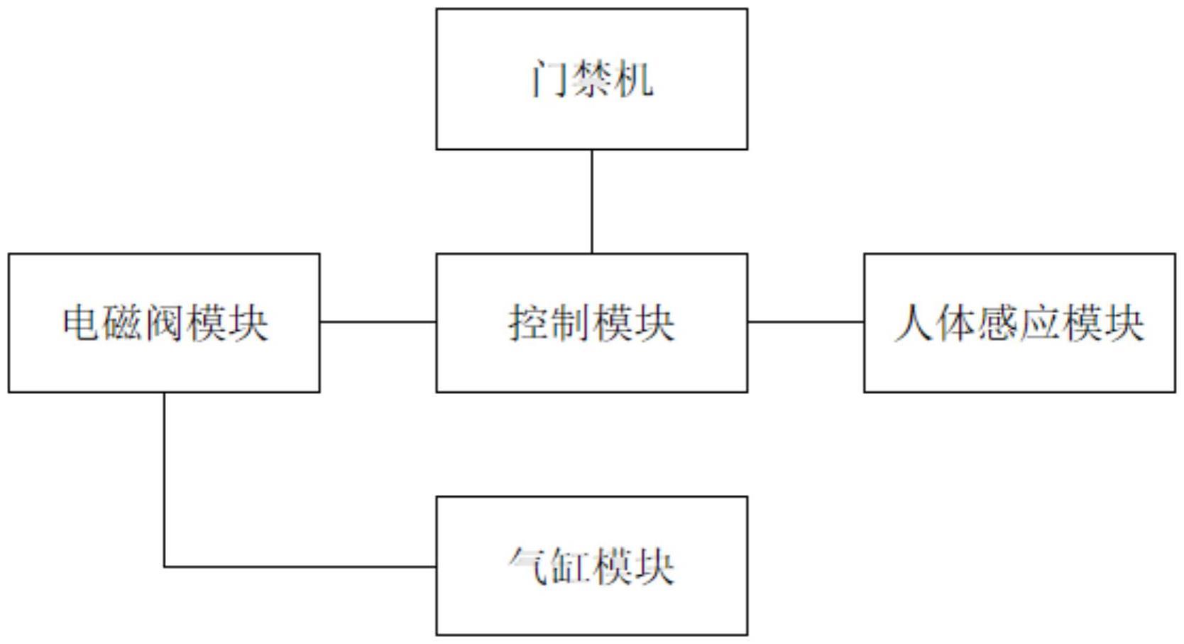 一种开门效果控制装置及控制系统的制作方法