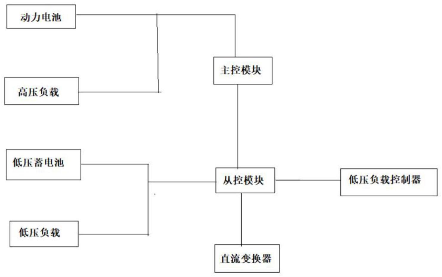 一种主从式整车电能管理系统、方法及电动汽车与流程