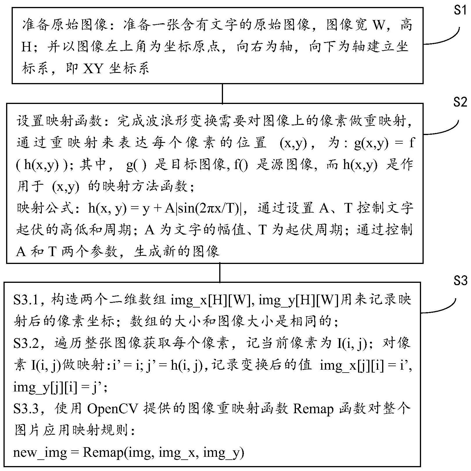 一种波浪形文字图片的生成方法与流程