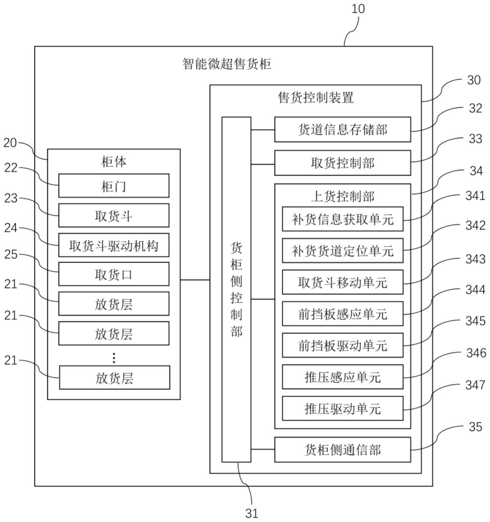 智能微超售货柜的制作方法