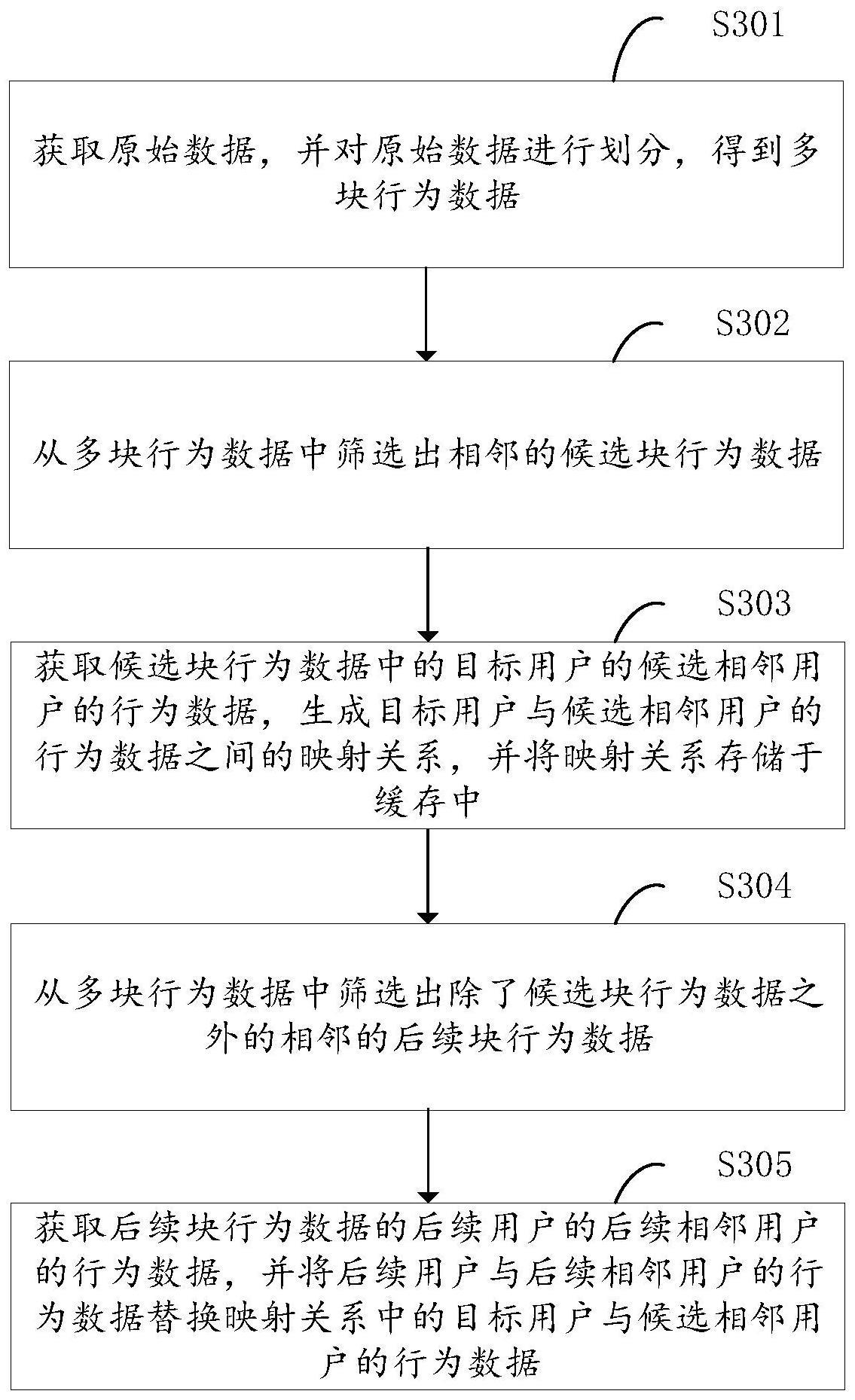 数据处理方法、装置、电子设备和计算机可读存储介质与流程