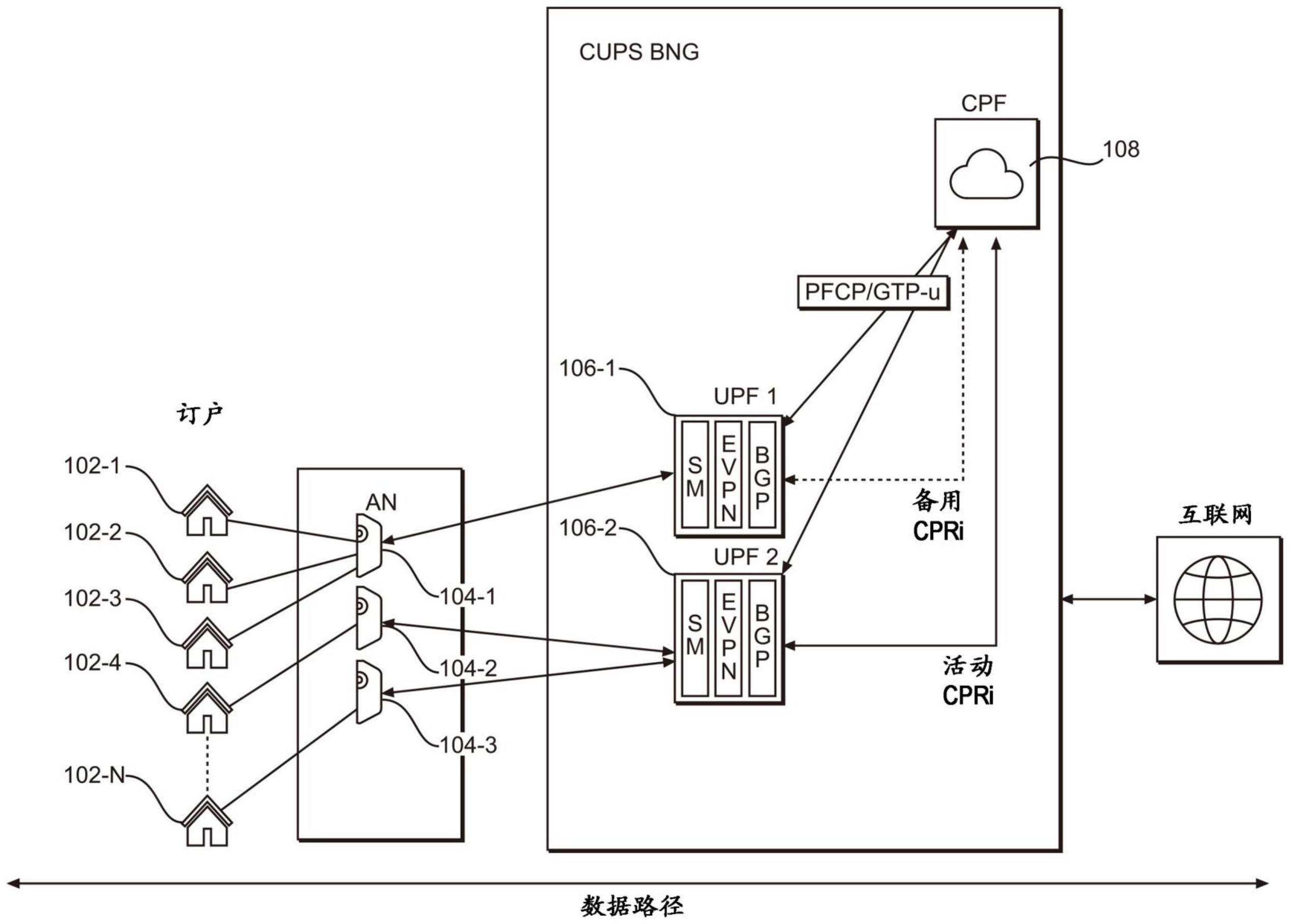 基于CUPSBNG的分组转发系统、方法和非暂态计算机可读存储介质与流程