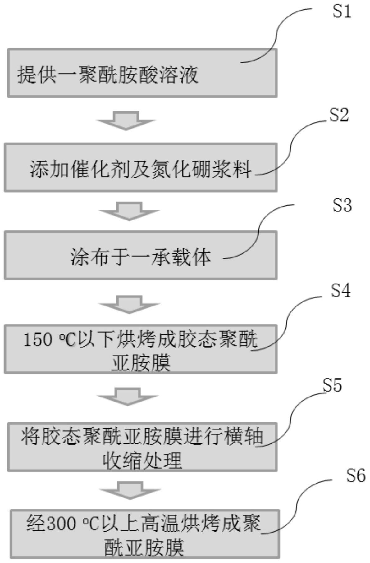 高导热聚亚酰胺膜的制作方法与流程