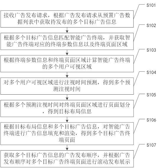 基于大数据的智能广告终端及广告发布方法与流程