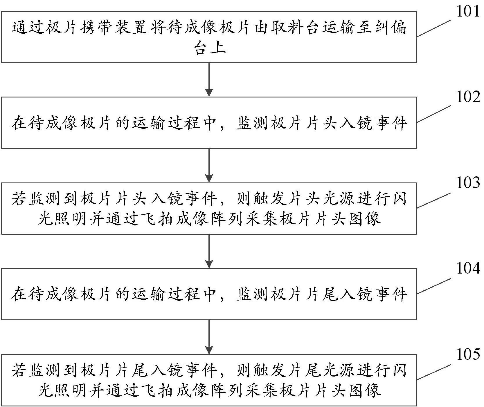 极片飞拍成像方法、电子设备及存储介质与流程