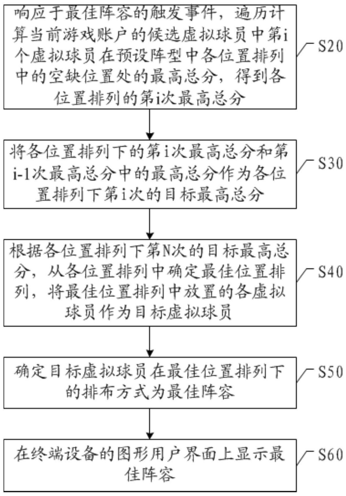 阵容推荐方法、装置、终端设备及存储介质与流程