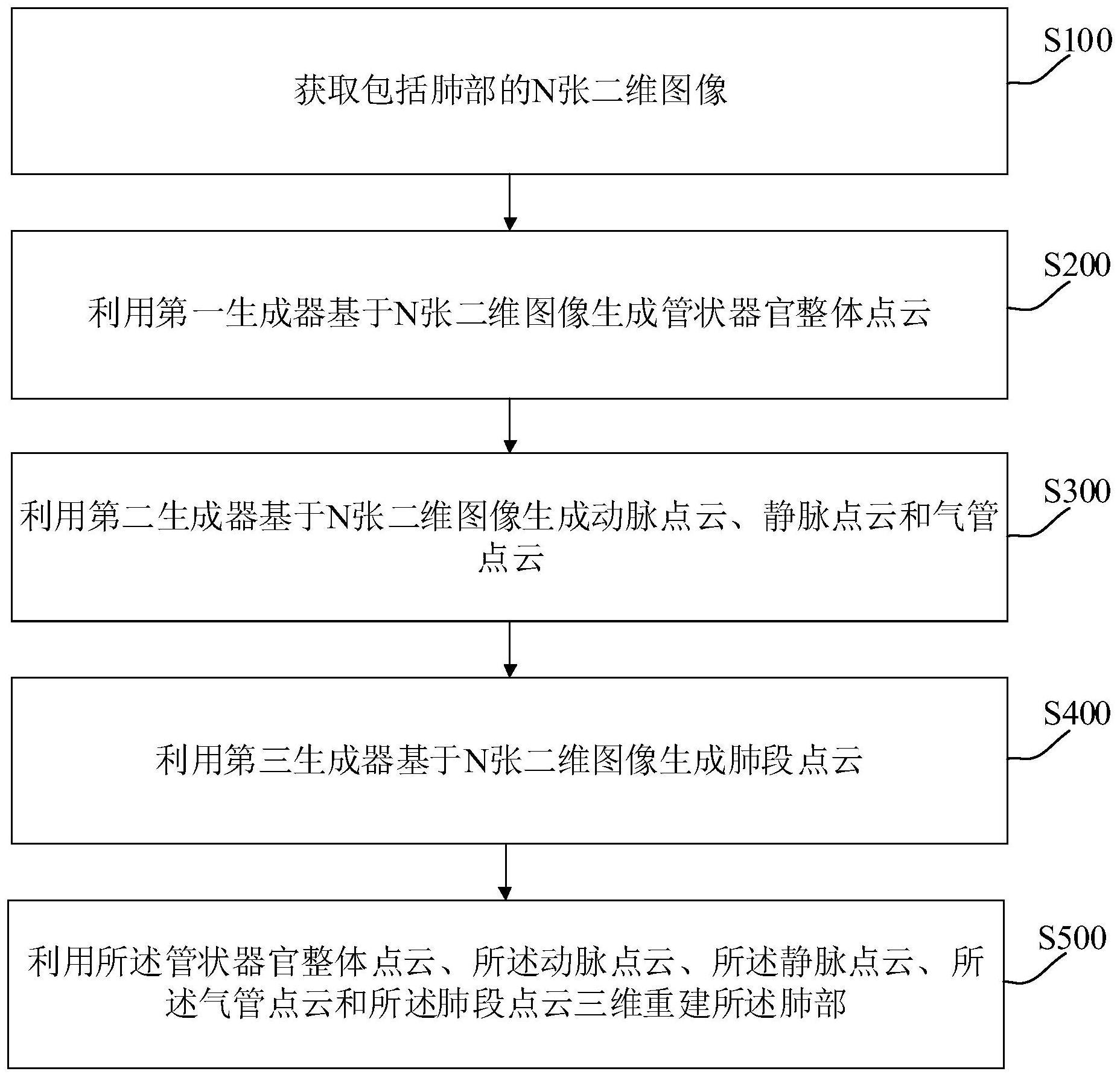 肺部三维重建方法、装置、终端设备和可读存储介质与流程