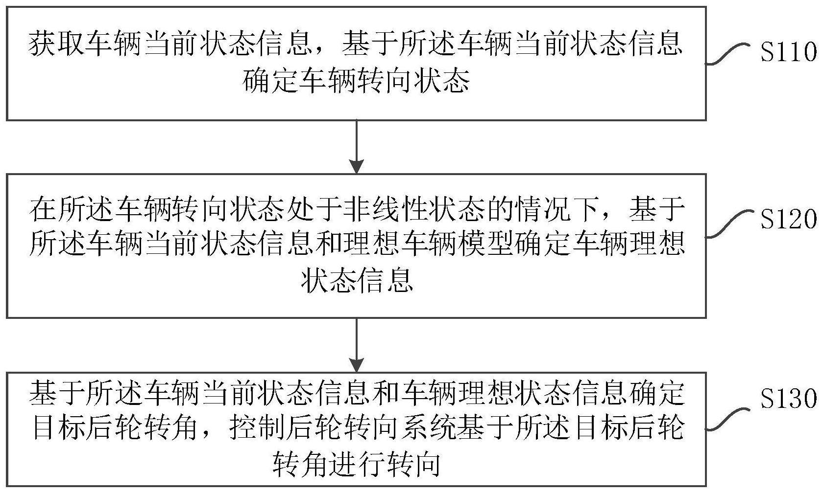 一种车辆转向控制方法、装置、电子设备及存储介质与流程